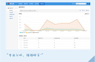 騰訊企業(yè)級(jí)數(shù)據(jù)分析產(chǎn)品與營(yíng)銷(xiāo)解決方案全解析