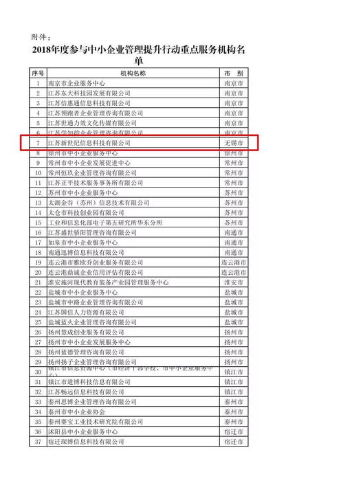 喜訊 江蘇新世紀(jì)榮獲2018年度參與中小企業(yè)管理提升行動重點服務(wù)機(jī)構(gòu)——信息技術(shù)咨詢服務(wù)領(lǐng)域權(quán)威認(rèn)可