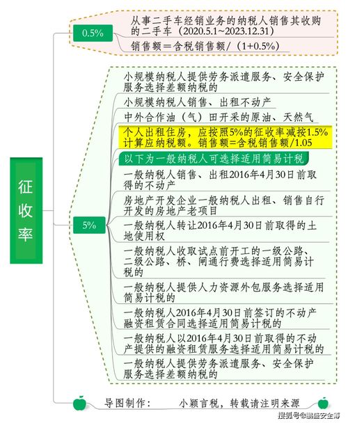小微企業(yè)迎減負(fù)春風(fēng) 納稅起征點(diǎn)提至十五萬，技術(shù)轉(zhuǎn)讓政策同步利好